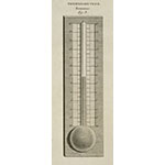 Réaumur thermometric scale