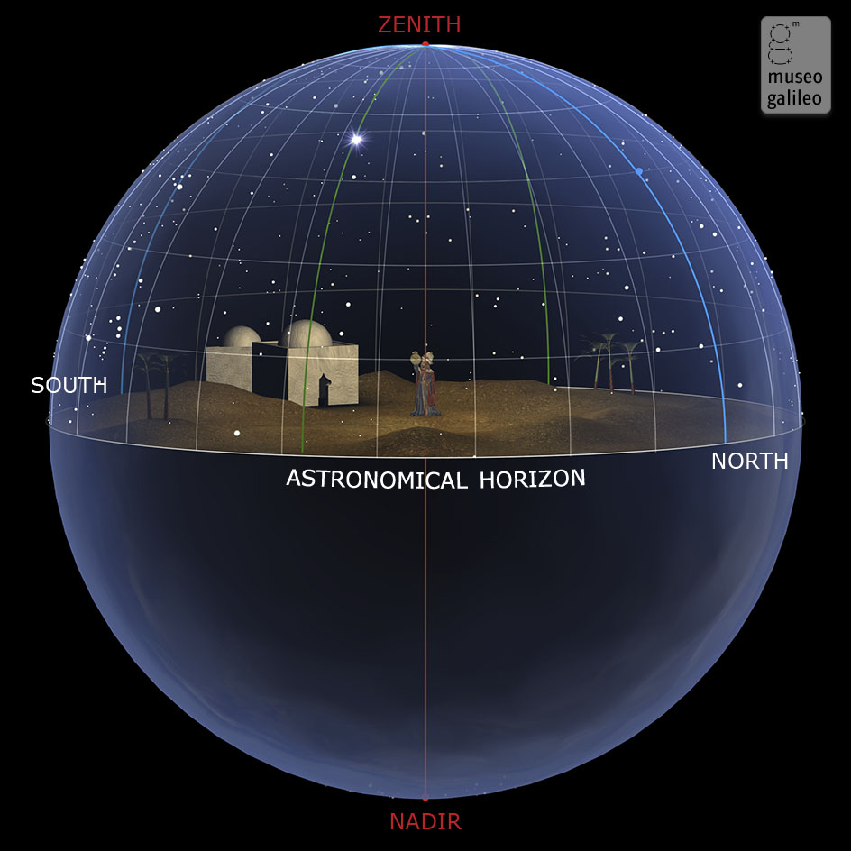Museo Galileo - Enlarged image - Zenith and nadir