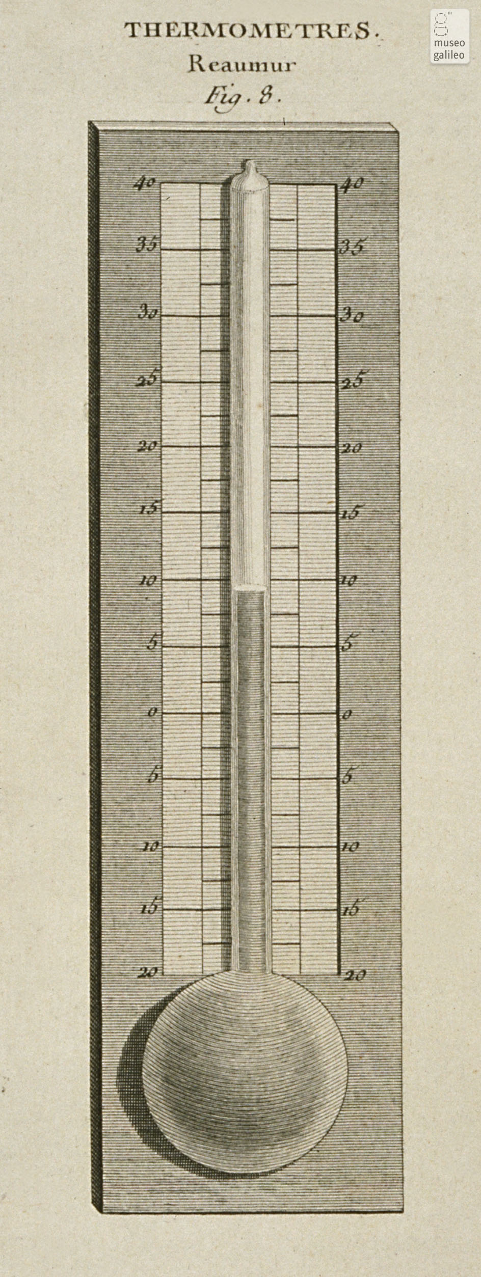 Réaumur thermometric scale
