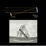 Herschelian telescope