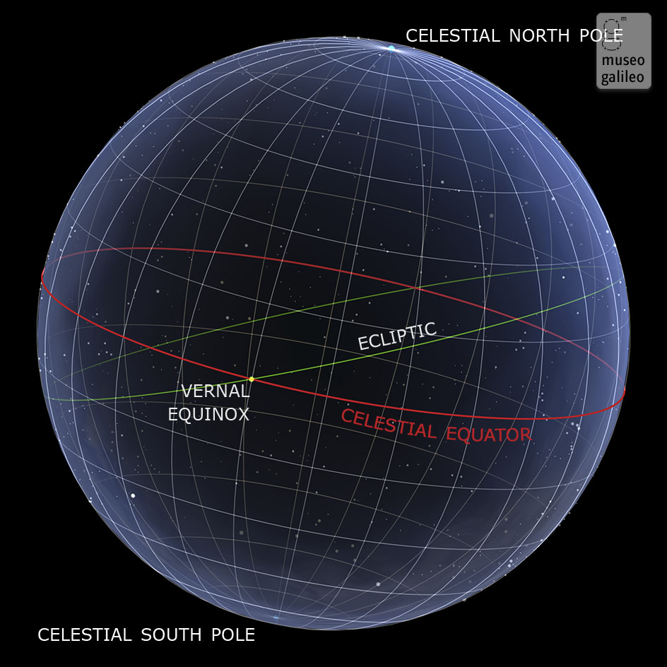 Museo Galileo Enlarged Image Equinoctial Circle celestial Equator Museo Galileo Enlarged Image Equinoctial Circle celestial Equator