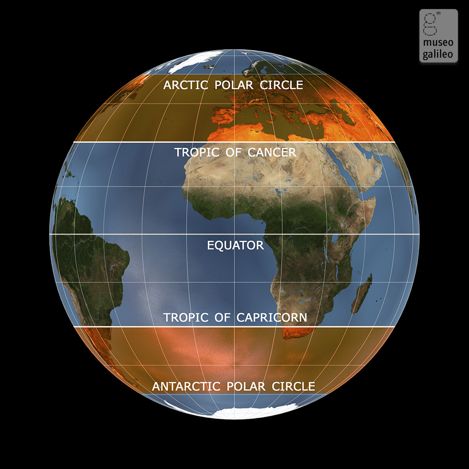 describing-climates