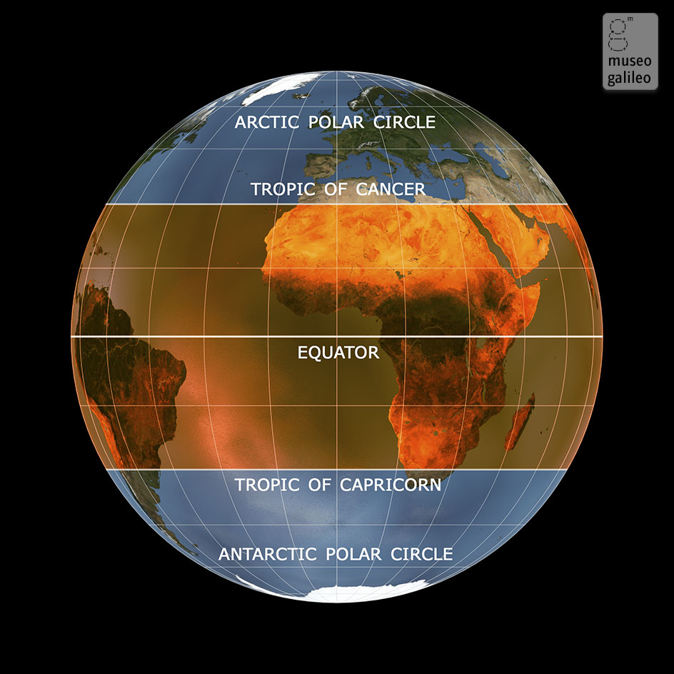 Equatorial belt
