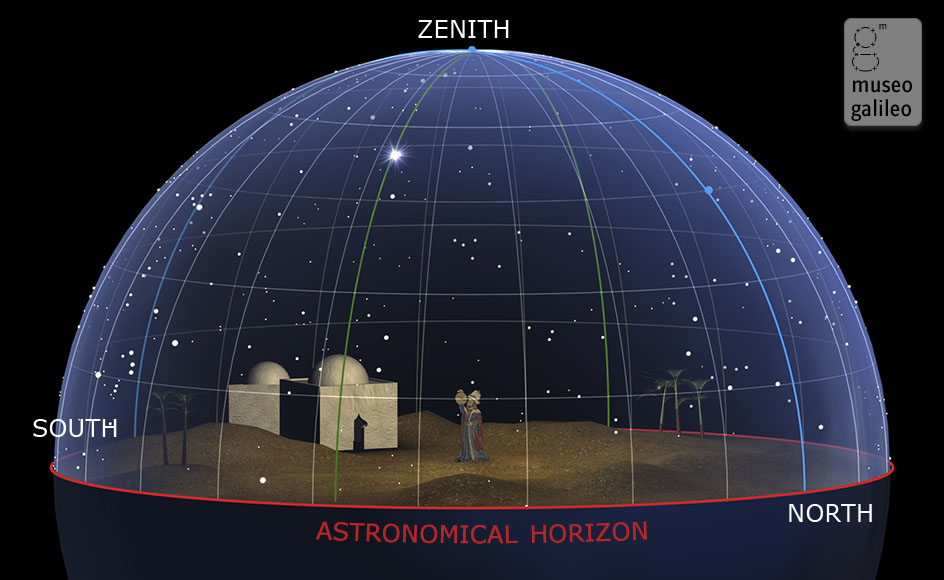 Astronomical horizon