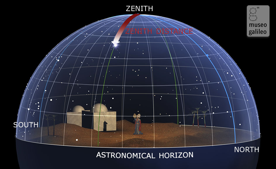 Zenith distance