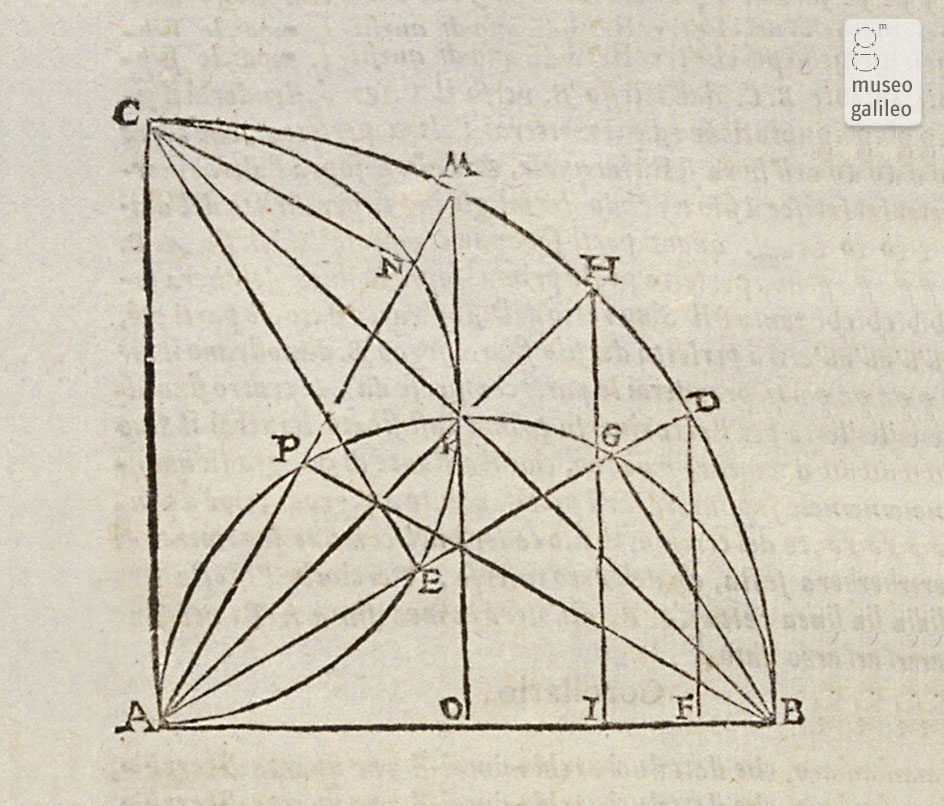 Astrolabe quadrant
