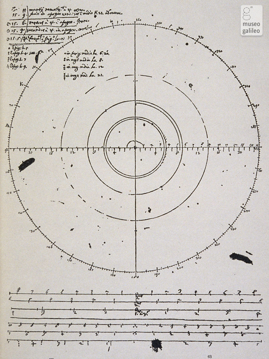 Galilean method for determining the longitude