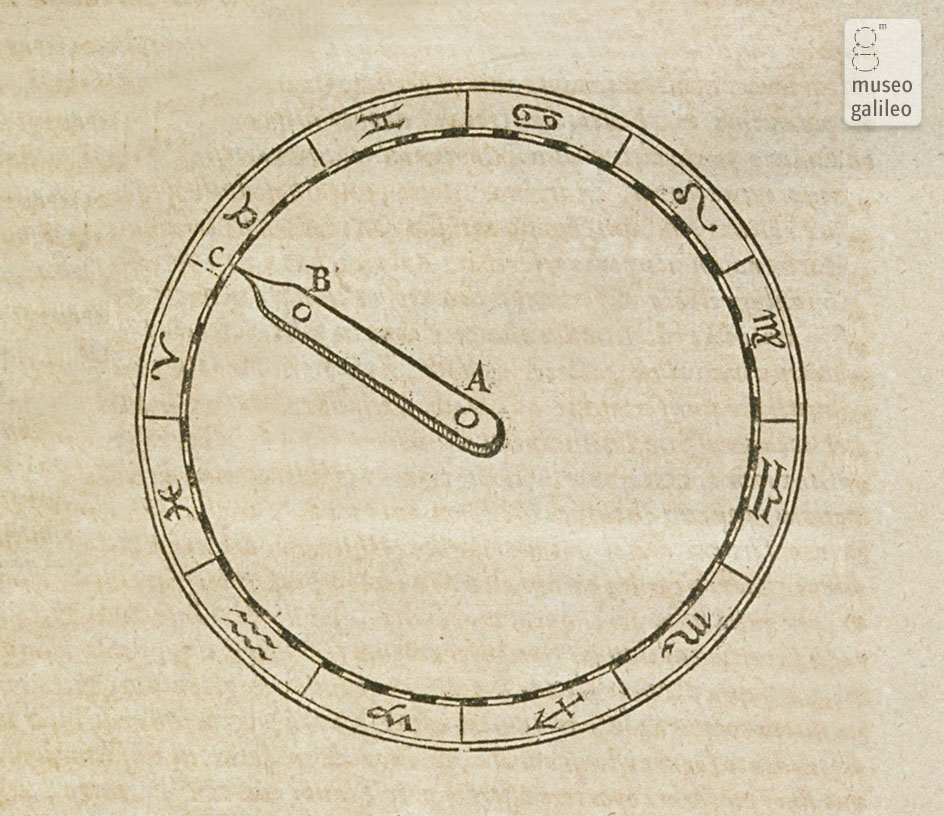 Zodiacal quadrant